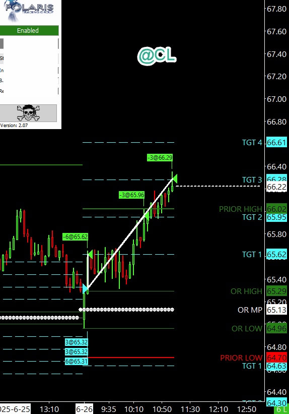 CL Bull Targets Fulfilled