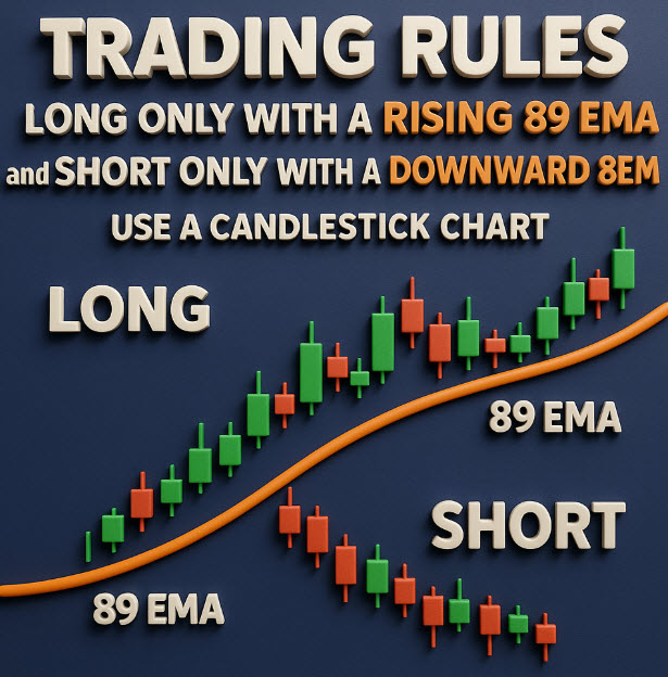 Trading Rules - 89 EMA