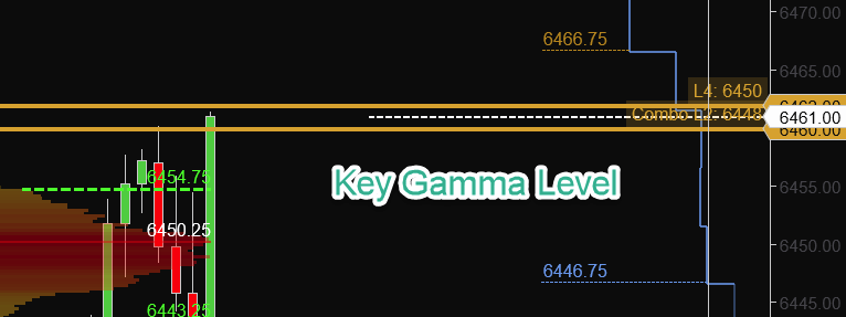 Gamma Zone
