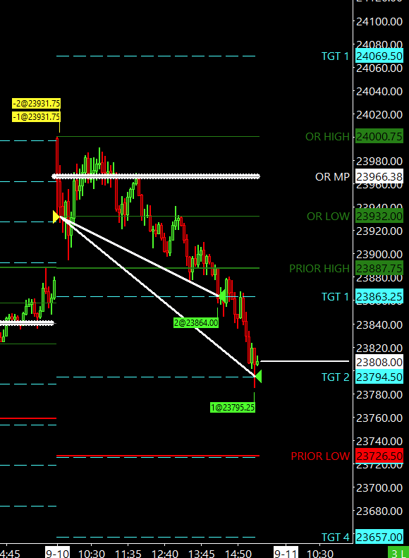 NQ OR Short