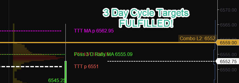 3-Day Cycle Fulfilled